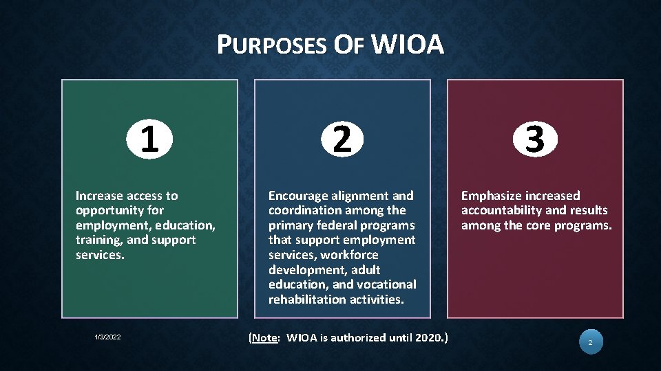 PURPOSES OF WIOA 1 2 3 Increase access to opportunity for employment, education, training,