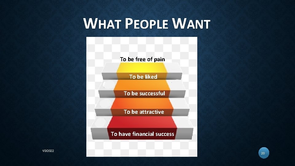 WHAT PEOPLE WANT To be free of pain To be liked To be successful