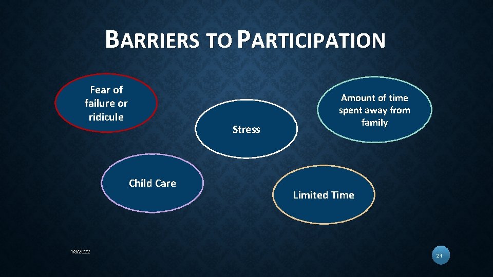 BARRIERS TO PARTICIPATION Fear of failure or ridicule Stress Child Care 1/3/2022 Amount of