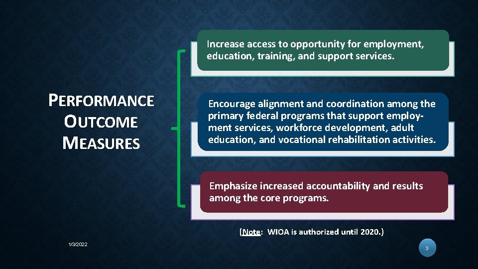 Increase access to opportunity for employment, education, training, and support services. PERFORMANCE OUTCOME MEASURES