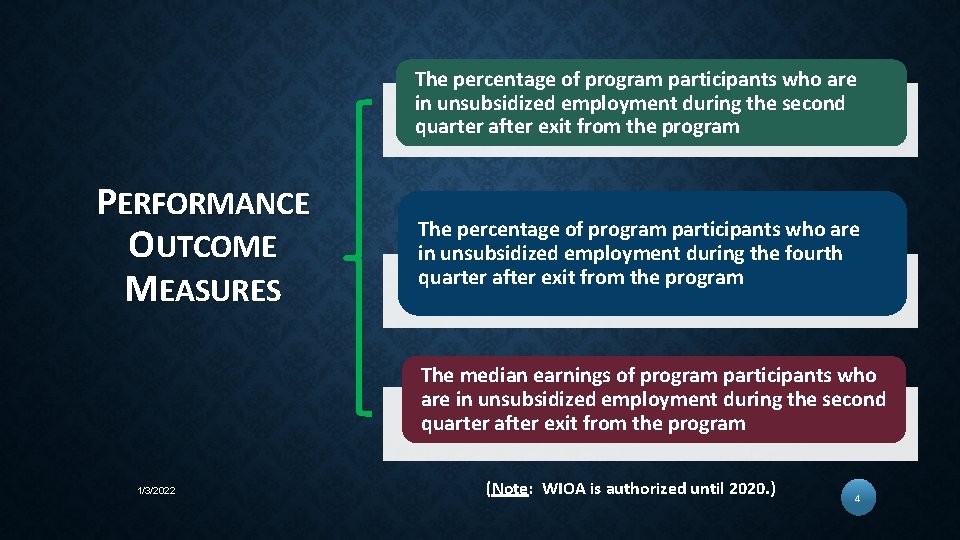 The percentage of program participants who are in unsubsidized employment during the second quarter