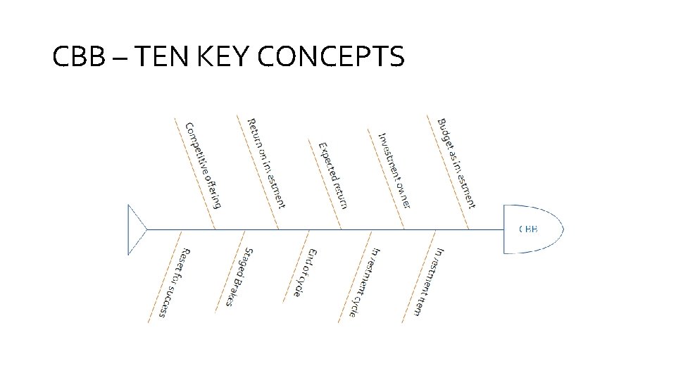 CBB – TEN KEY CONCEPTS 