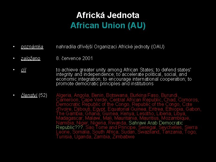 Africká Jednota African Union (AU) • poznámka nahradila dřívější Organizaci Africké jednoty (OAU) •