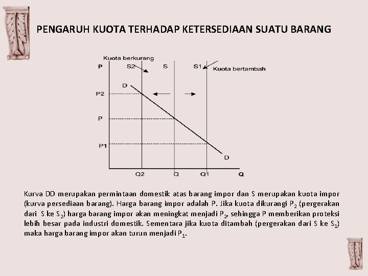 PENGARUH KUOTA TERHADAP KETERSEDIAAN SUATU BARANG Kurva DD merupakan permintaan domestik atas barang impor