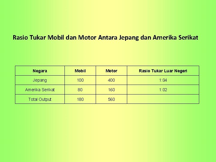 Rasio Tukar Mobil dan Motor Antara Jepang dan Amerika Serikat Negara Mobil Motor Rasio