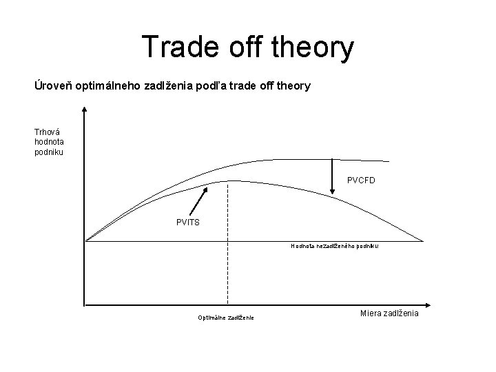 Trade off theory Úroveň optimálneho zadlženia podľa trade off theory Trhová hodnota podniku PVCFD