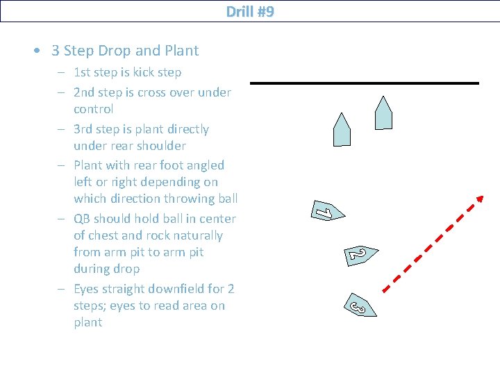 Drill #9 • 3 Step Drop and Plant – 1 st step is kick