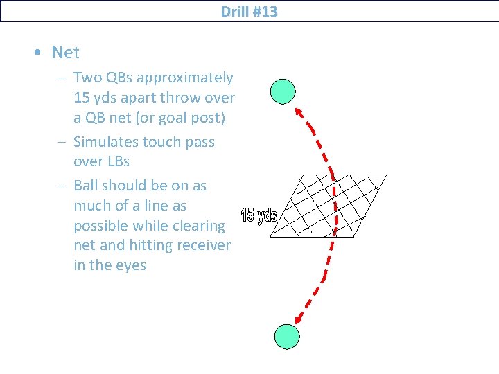 Drill #13 • Net – Two QBs approximately 15 yds apart throw over a