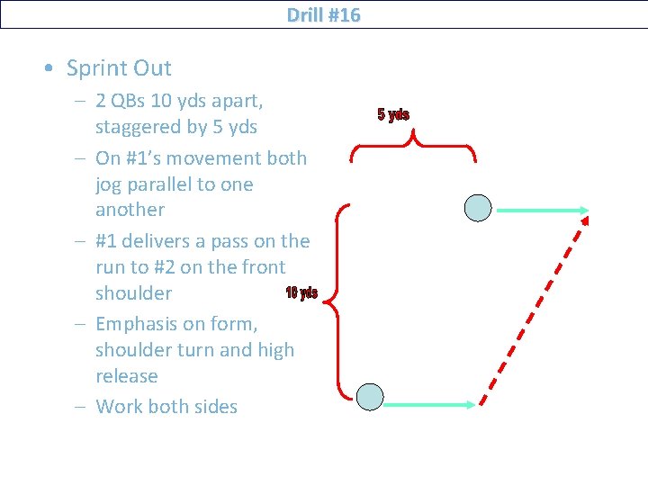 Drill #16 • Sprint Out – 2 QBs 10 yds apart, staggered by 5