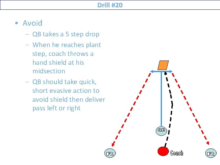 Drill #20 • Avoid – QB takes a 5 step drop – When he