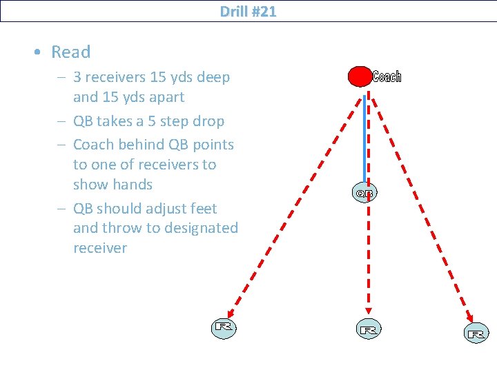 Drill #21 • Read – 3 receivers 15 yds deep and 15 yds apart