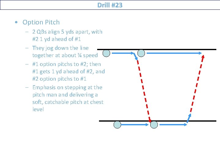 Drill #23 • Option Pitch – 2 QBs align 5 yds apart, with #2