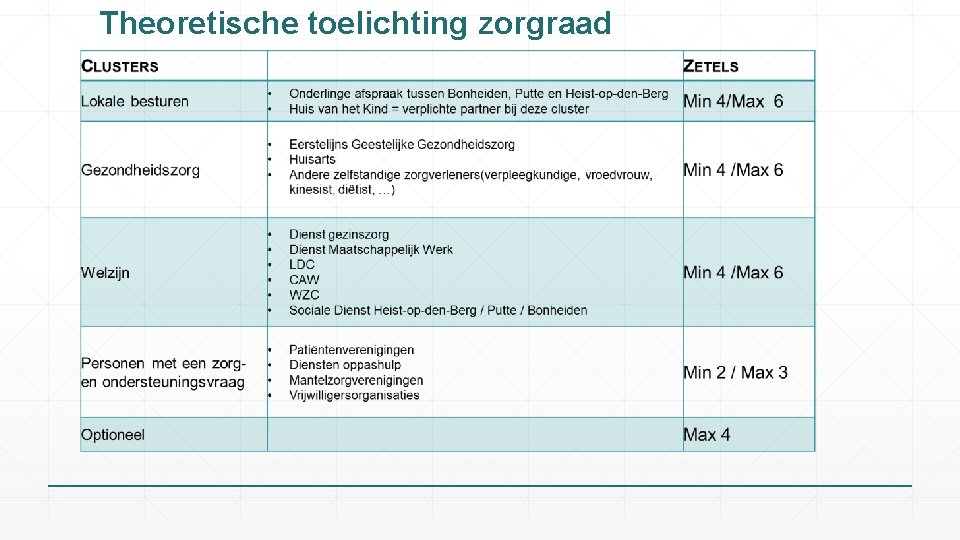 Theoretische toelichting zorgraad 