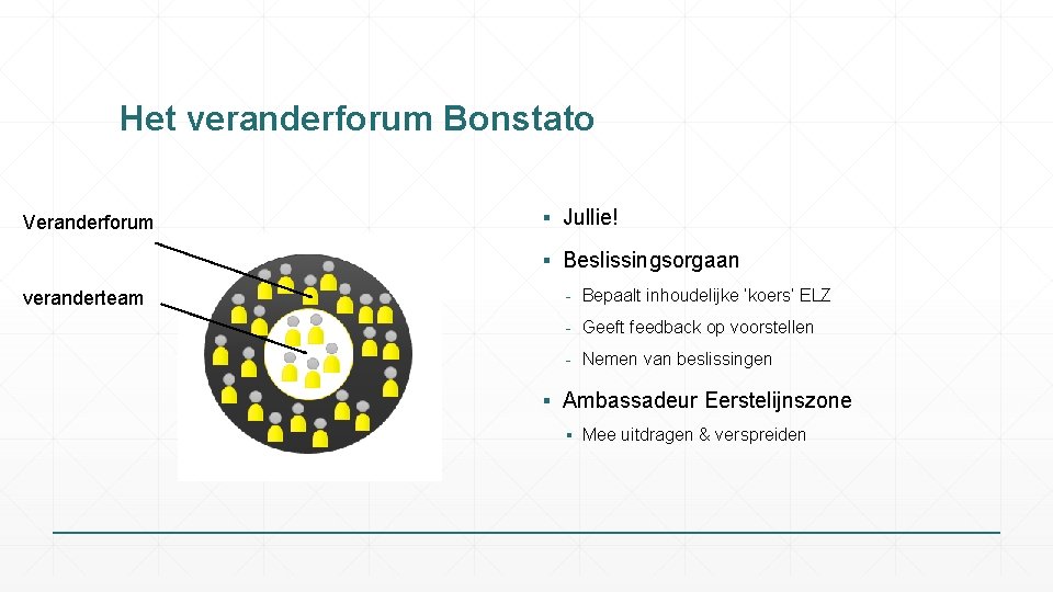 Het veranderforum Bonstato Veranderforum ▪ Jullie! ▪ Beslissingsorgaan veranderteam - Bepaalt inhoudelijke ‘koers’ ELZ