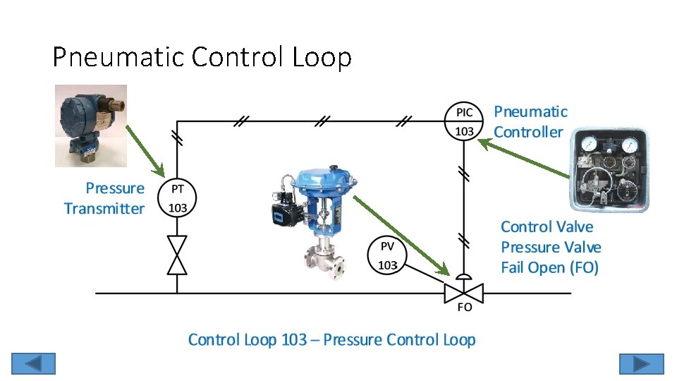 Pneumatic Control Loop 