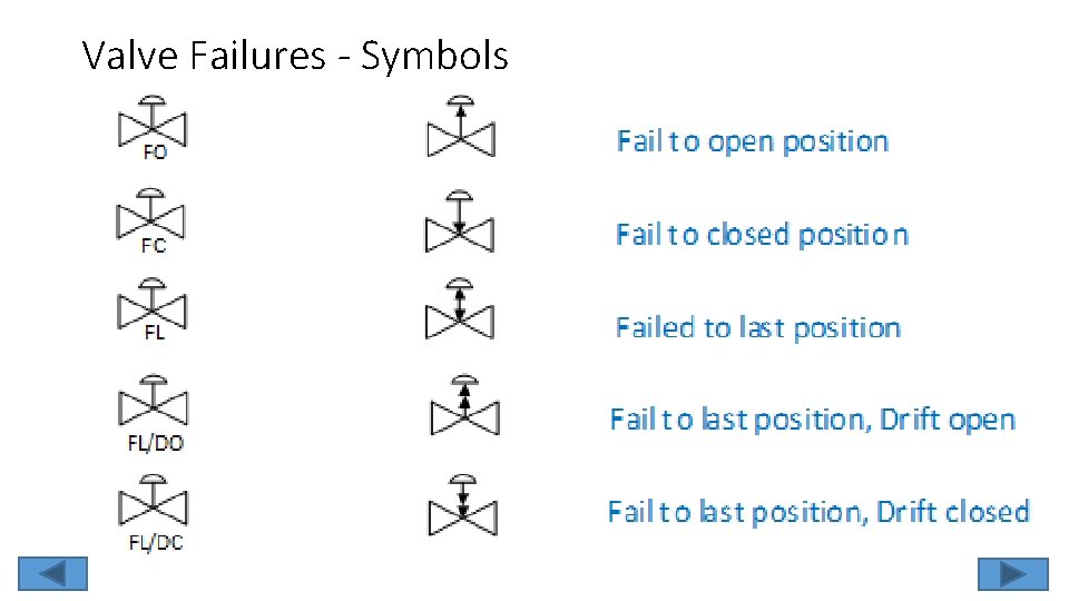 Valve Failures - Symbols 
