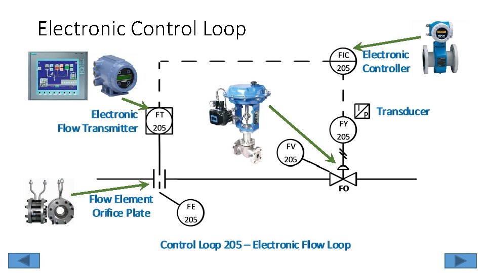 Electronic Control Loop 