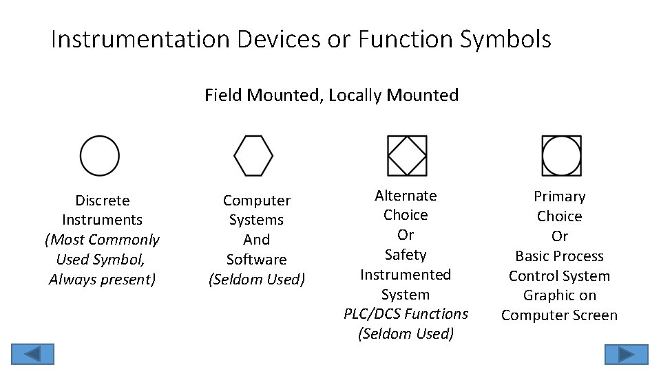 Instrumentation Devices or Function Symbols Field Mounted, Locally Mounted Discrete Instruments (Most Commonly Used