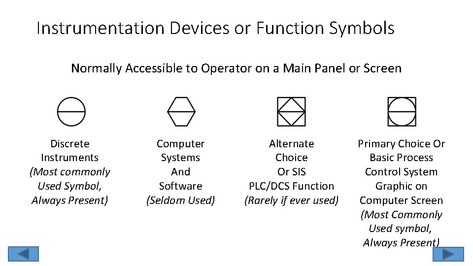 Instrumentation Devices or Function Symbols Normally Accessible to Operator on a Main Panel or