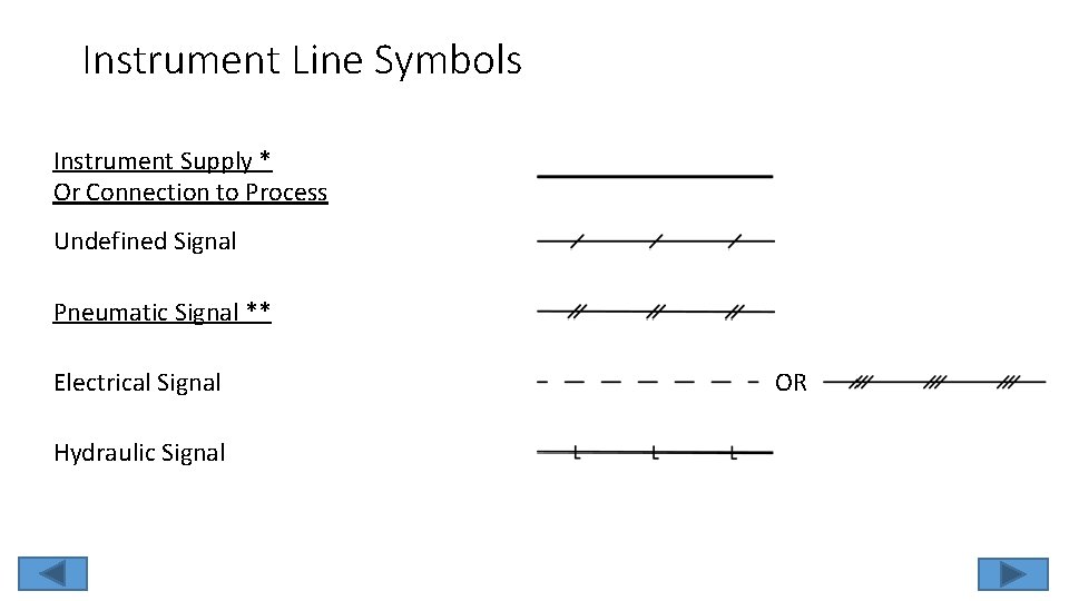 Instrument Line Symbols Instrument Supply * Or Connection to Process Undefined Signal Pneumatic Signal