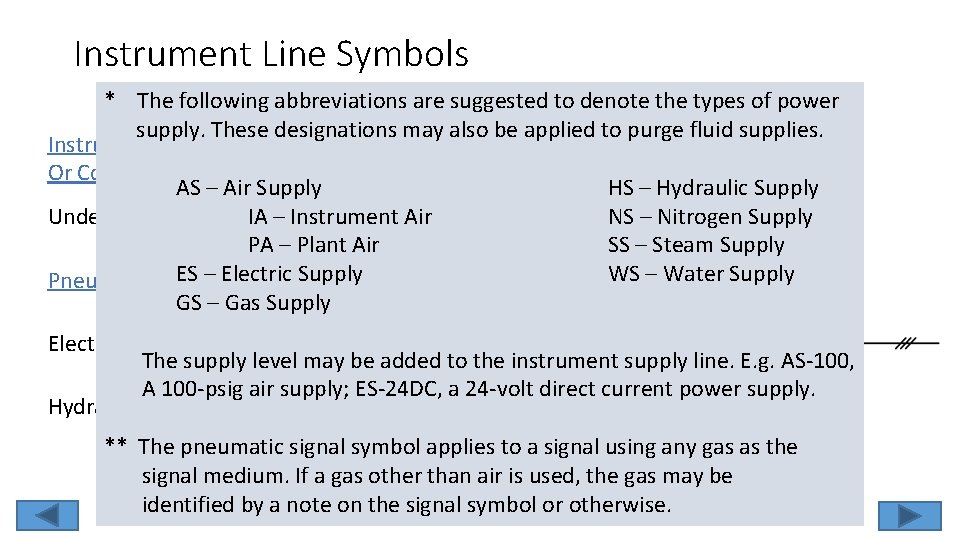 Instrument Line Symbols * The following abbreviations are suggested to denote the types of