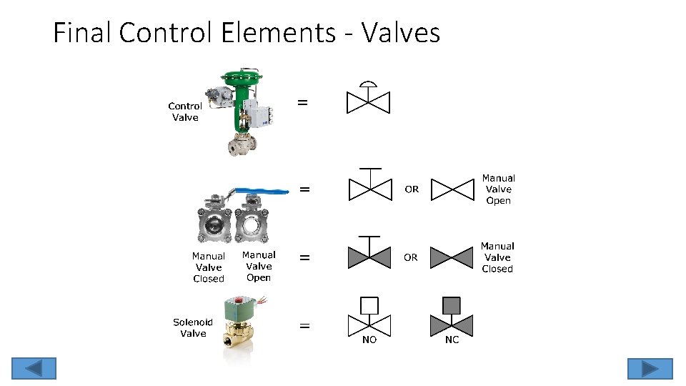 Final Control Elements - Valves 