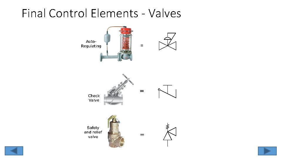 Final Control Elements - Valves 