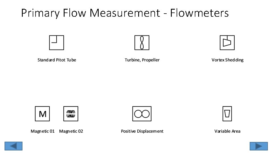 Primary Flow Measurement - Flowmeters 