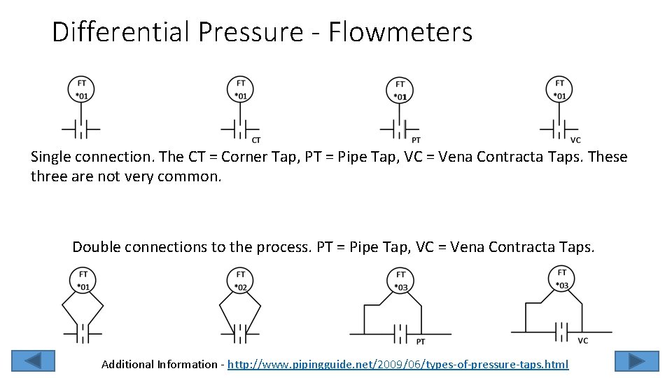 Differential Pressure - Flowmeters Single connection. The CT = Corner Tap, PT = Pipe