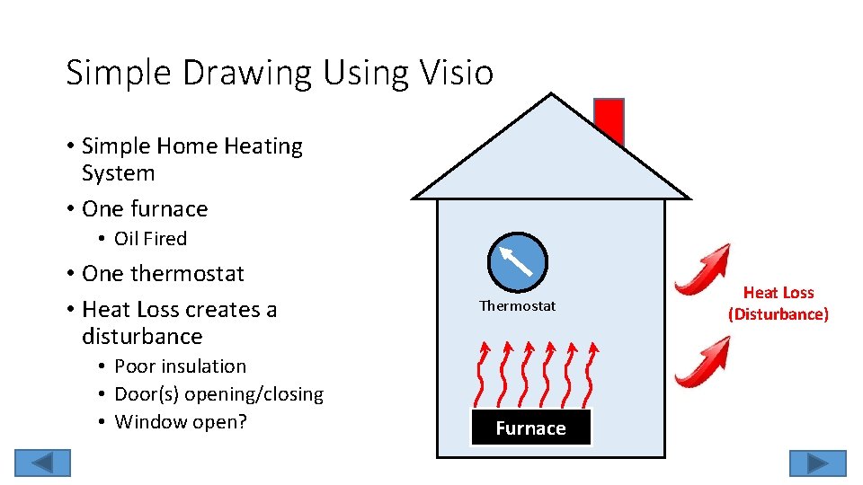 Simple Drawing Using Visio • Simple Home Heating System • One furnace • Oil