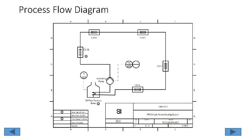 Process Flow Diagram 