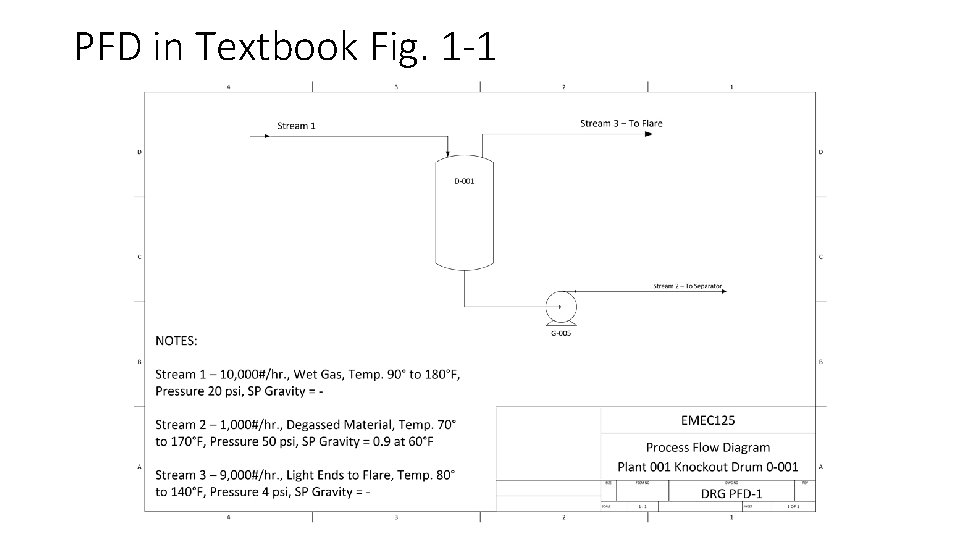 PFD in Textbook Fig. 1 -1 