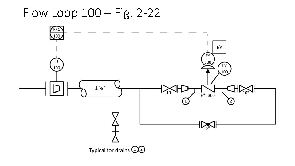 Flow Loop 100 – Fig. 2 -22 