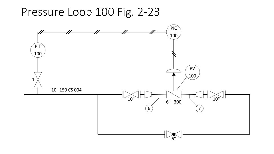 Pressure Loop 100 Fig. 2 -23 