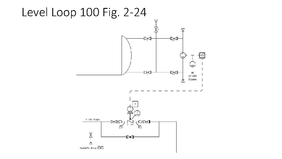 Level Loop 100 Fig. 2 -24 