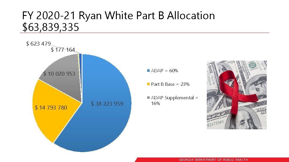 FY 2020 -21 Ryan White Part B Allocation $63, 839, 335 $ 623 479