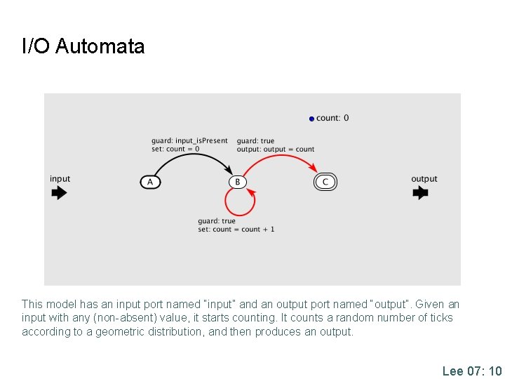 I/O Automata This model has an input port named “input” and an output port