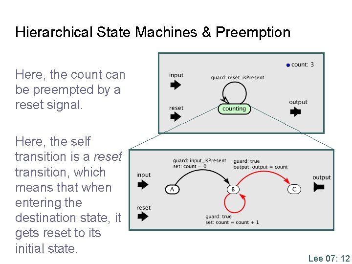 Hierarchical State Machines & Preemption Here, the count can be preempted by a reset