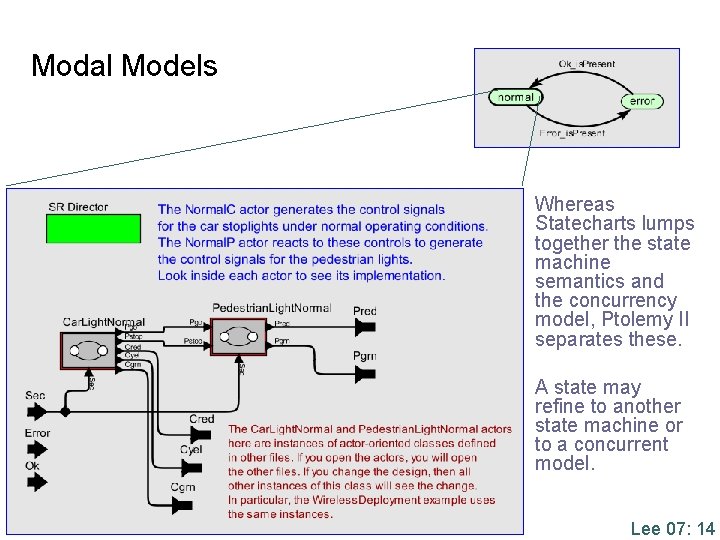 Modal Models Whereas Statecharts lumps together the state machine semantics and the concurrency model,