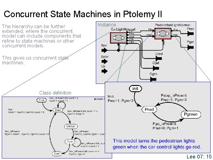 Concurrent State Machines in Ptolemy II The hierarchy can be further extended, where the