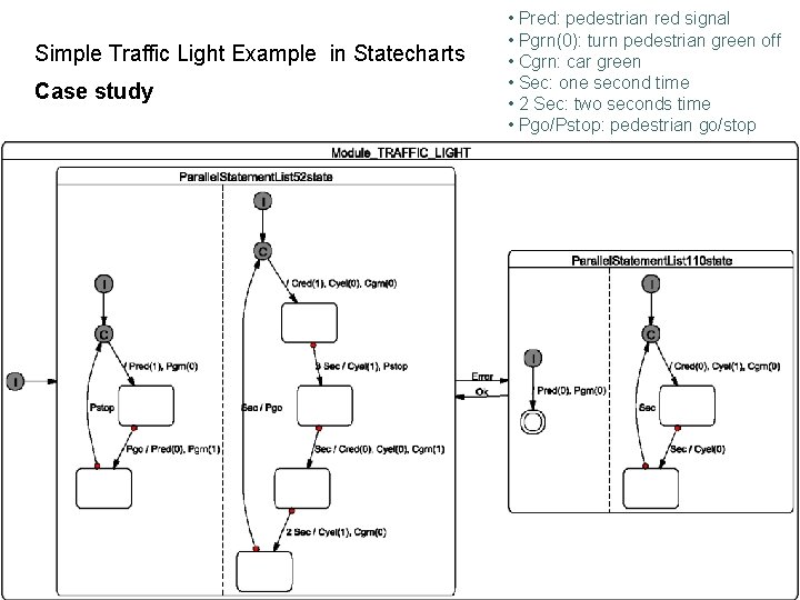 Simple Traffic Light Example in Statecharts Case study • Pred: pedestrian red signal •