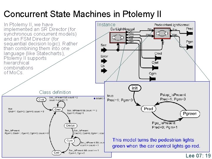 Concurrent State Machines in Ptolemy II In Ptolemy II, we have implemented an SR