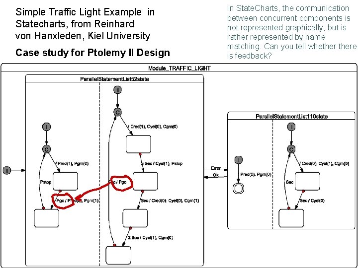 Simple Traffic Light Example in Statecharts, from Reinhard von Hanxleden, Kiel University Case study