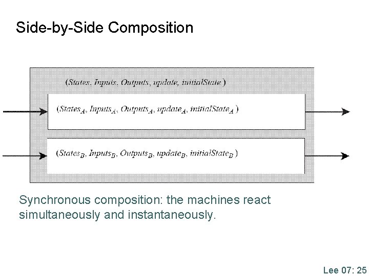 Side-by-Side Composition Synchronous composition: the machines react simultaneously and instantaneously. Lee 07: 25 