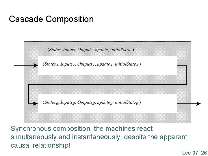 Cascade Composition Synchronous composition: the machines react simultaneously and instantaneously, despite the apparent causal