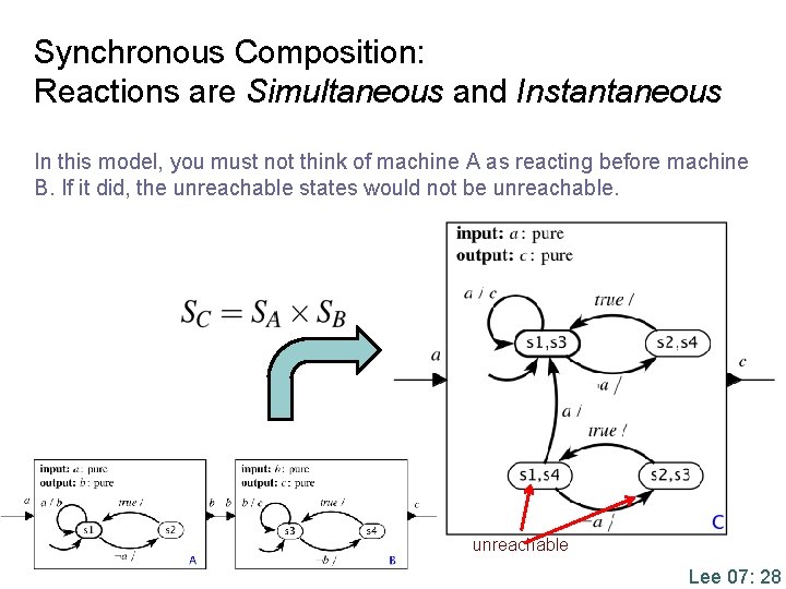 Synchronous Composition: Reactions are Simultaneous and Instantaneous In this model, you must not think