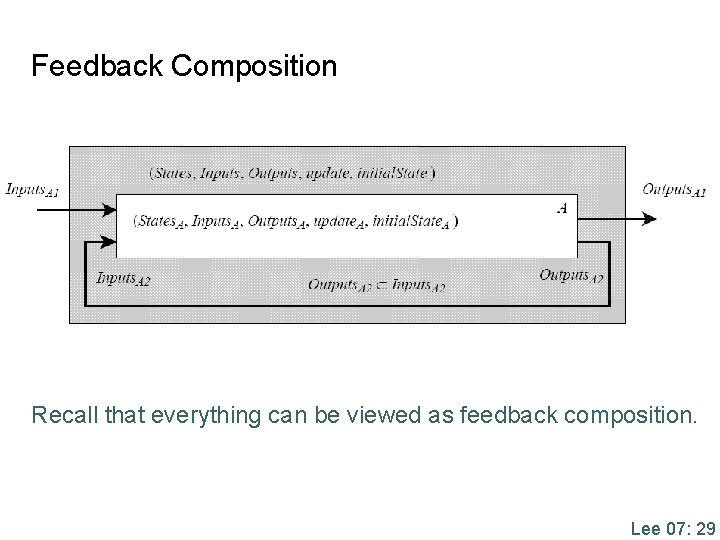 Feedback Composition Recall that everything can be viewed as feedback composition. Lee 07: 29