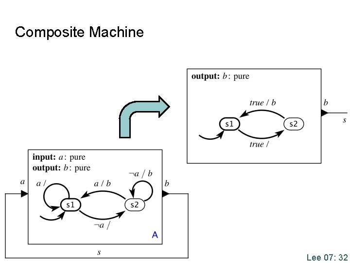 Composite Machine Lee 07: 32 