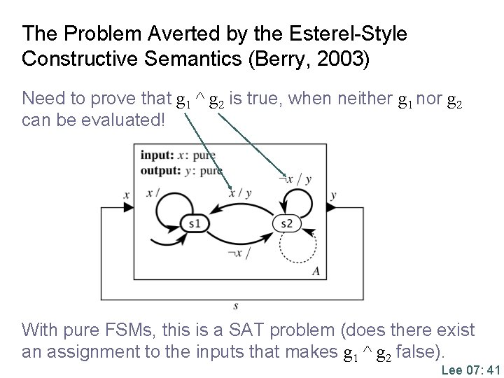 The Problem Averted by the Esterel-Style Constructive Semantics (Berry, 2003) Need to prove that