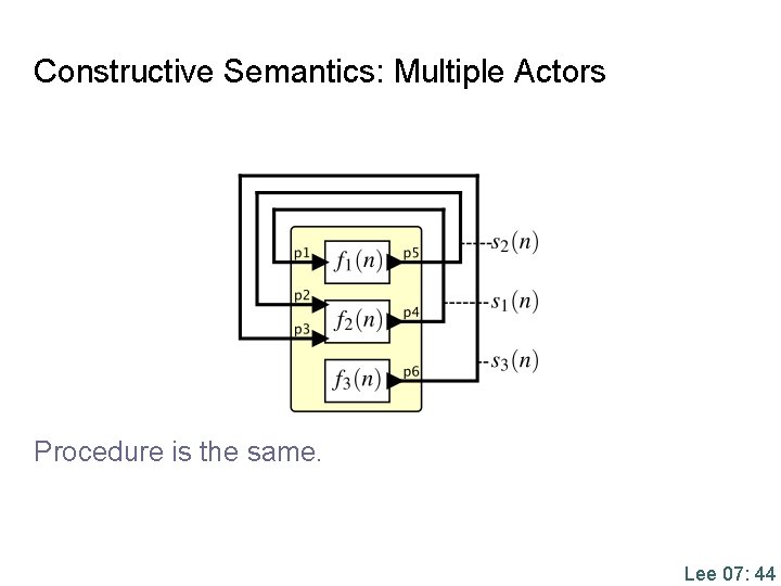 Constructive Semantics: Multiple Actors Procedure is the same. Lee 07: 44 